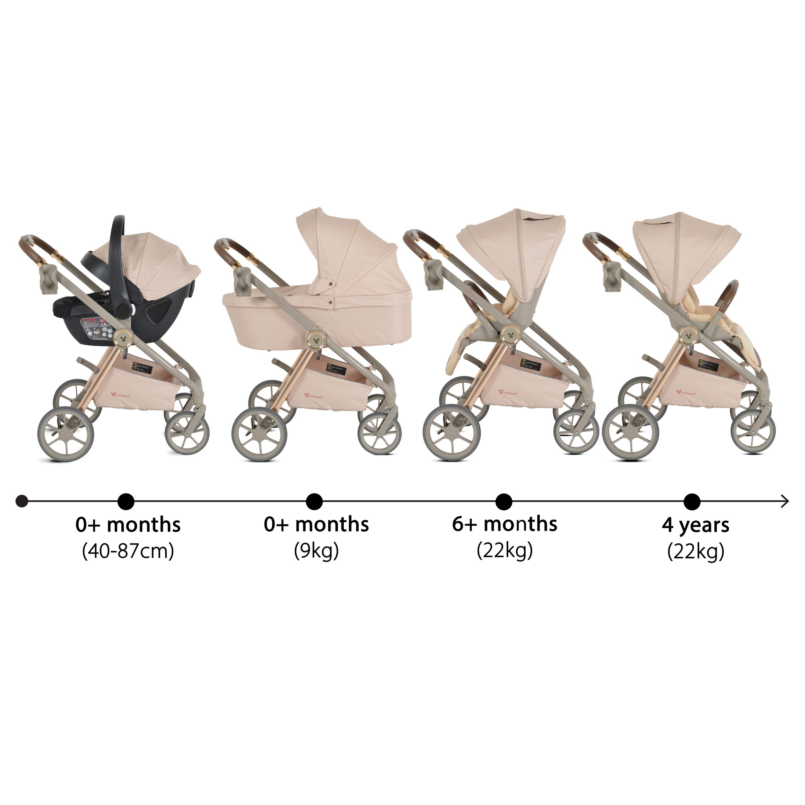 Cangaroo Комбинирана количка 3 в 1 Unique Macadamia-Beige - Image 8