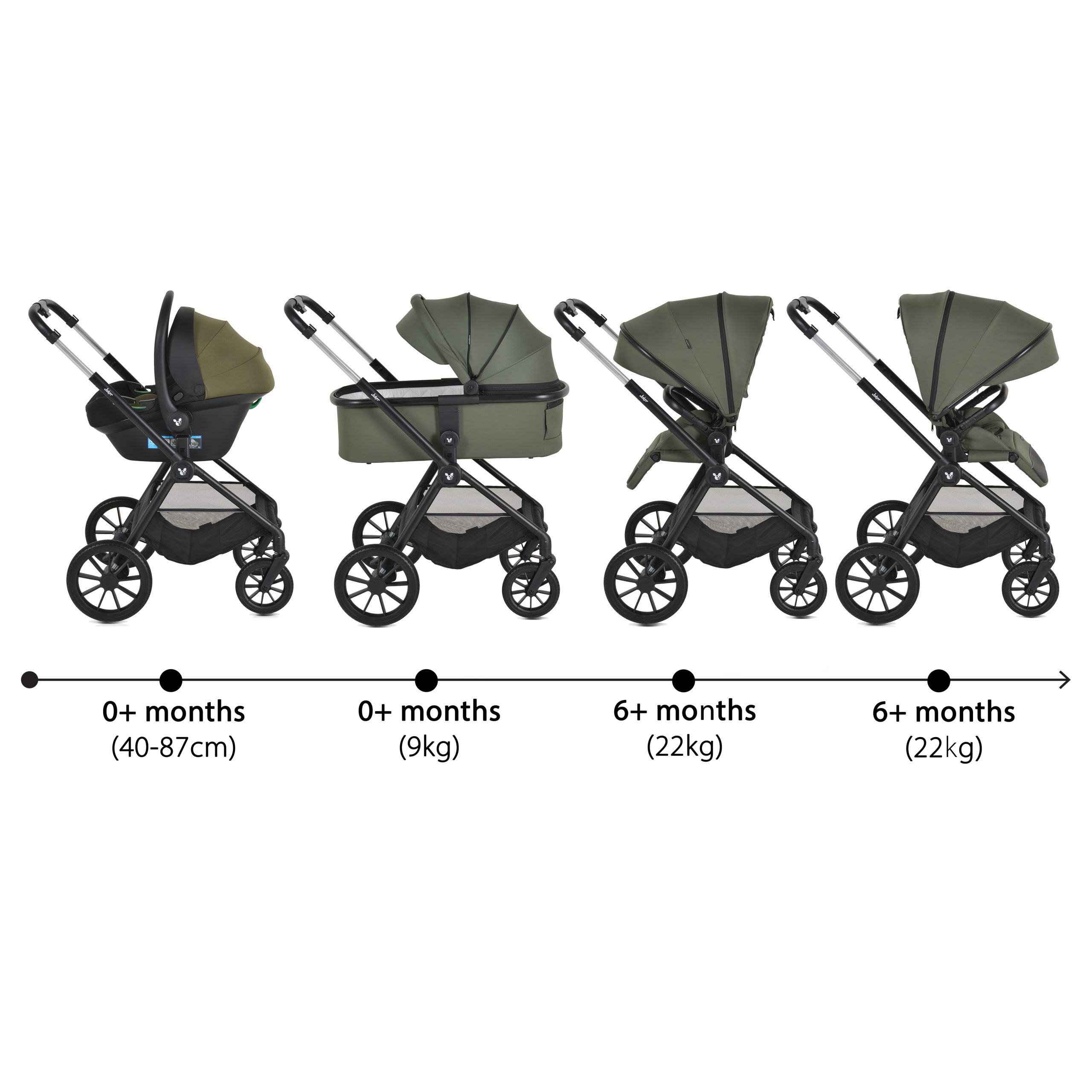 Cangaroo Комбинирана количка 3in1 Joker Olive-Green - Image 10