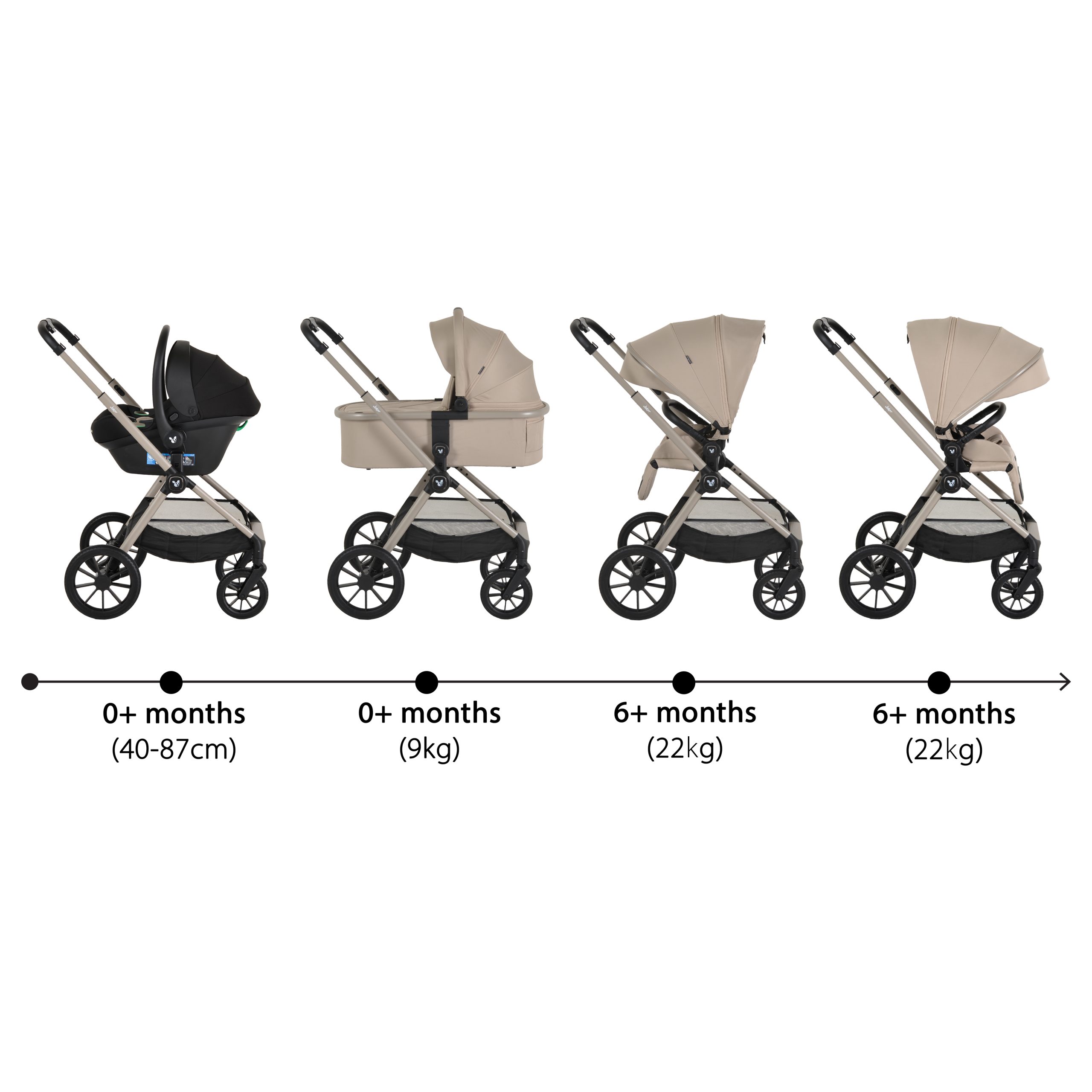 Cangaroo Комбинирана количка 3in1 Joker Vanilla-Beige - Image 4